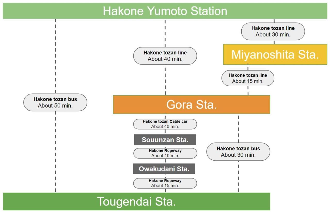 スタジオーネ 箱根強羅 West - Stagione Hakone Gora West Διαμέρισμα Εξωτερικό φωτογραφία