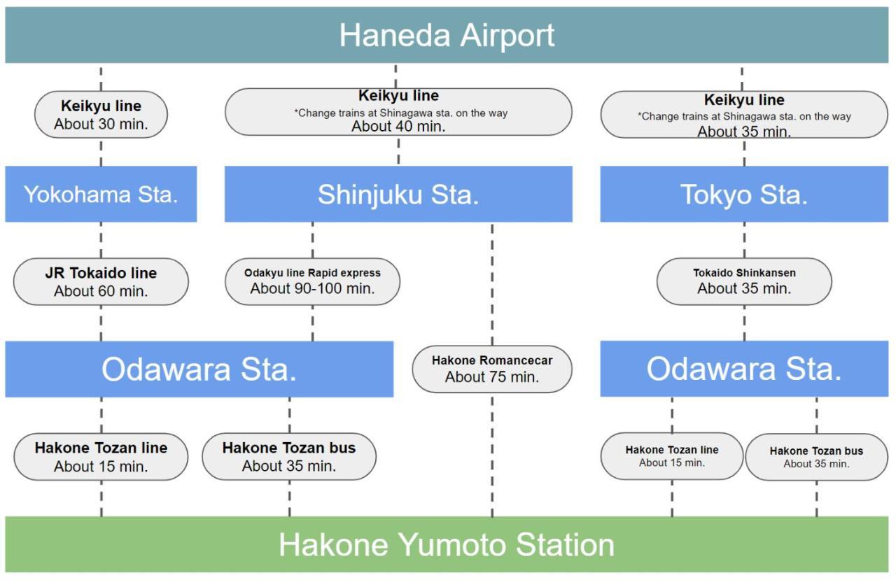 スタジオーネ 箱根強羅 West - Stagione Hakone Gora West Διαμέρισμα Εξωτερικό φωτογραφία